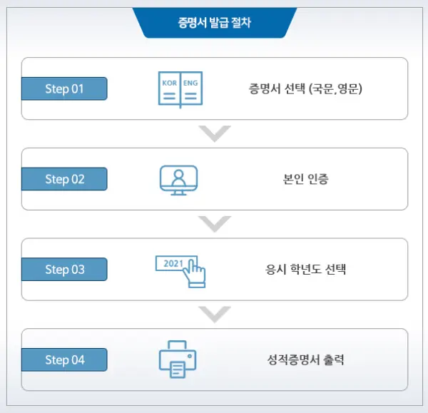수능-성적표-온라인-발급-절차