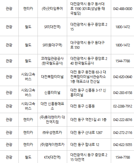 대전 동구 문화누리카드 사용처