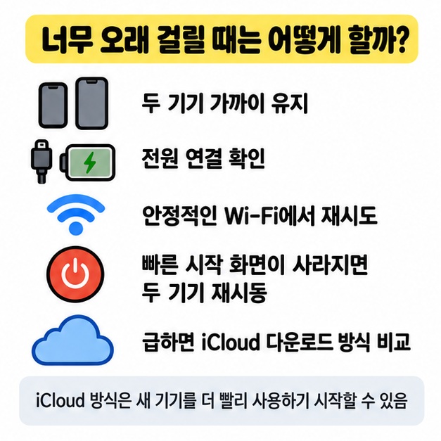 아이폰 마이그레이션이 오래 걸릴 때 연결 상태와 재시도 방법을 정리한 이미지