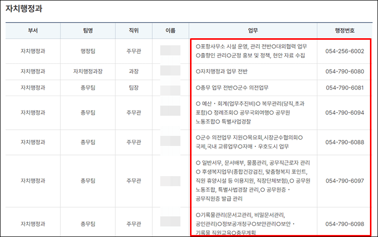 울릉군청-전화번호
