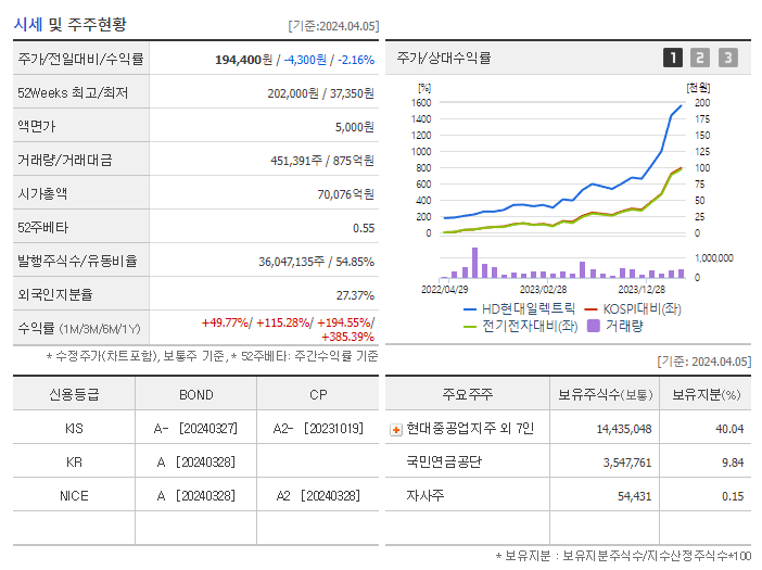 현대일렉트릭_기업개요