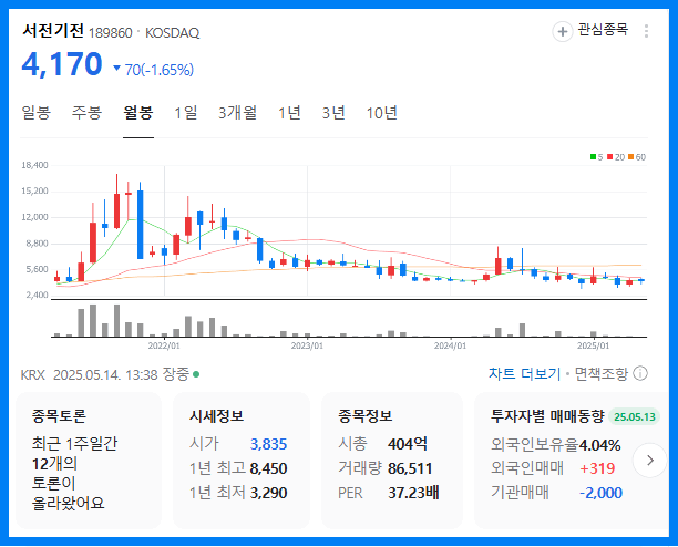 서전기전