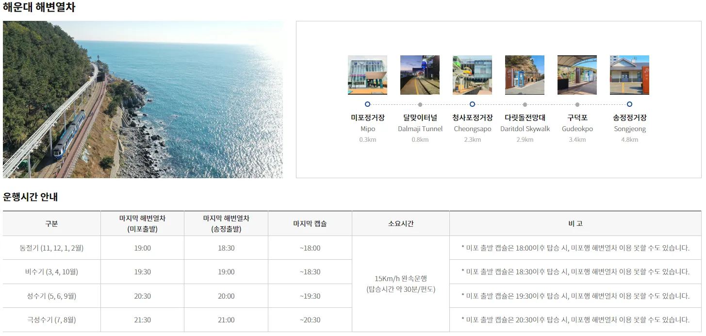 부산해운대 블루라인파크 해변열차 운행시간