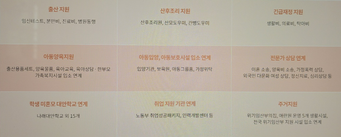 보호출산