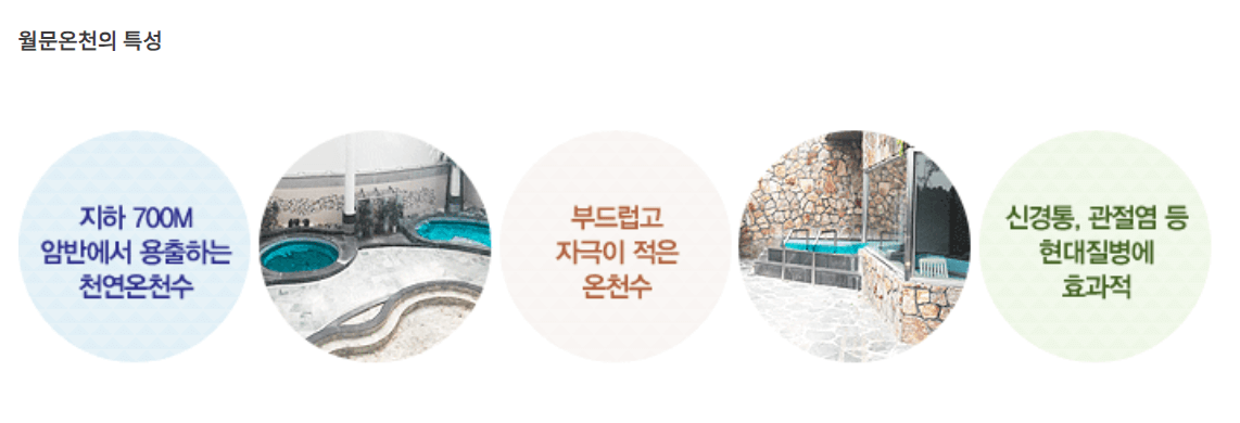 월문온천의 특성