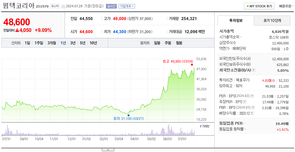 펌텍코리아_주가