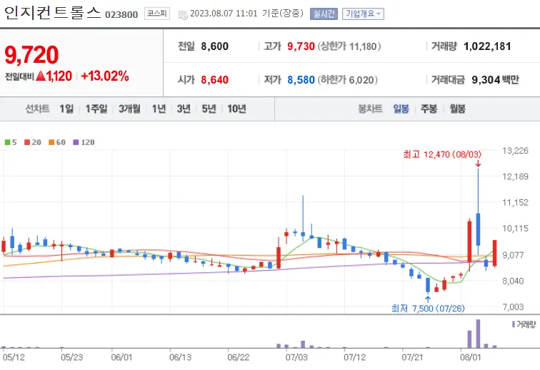 인지컨트롤스_023800