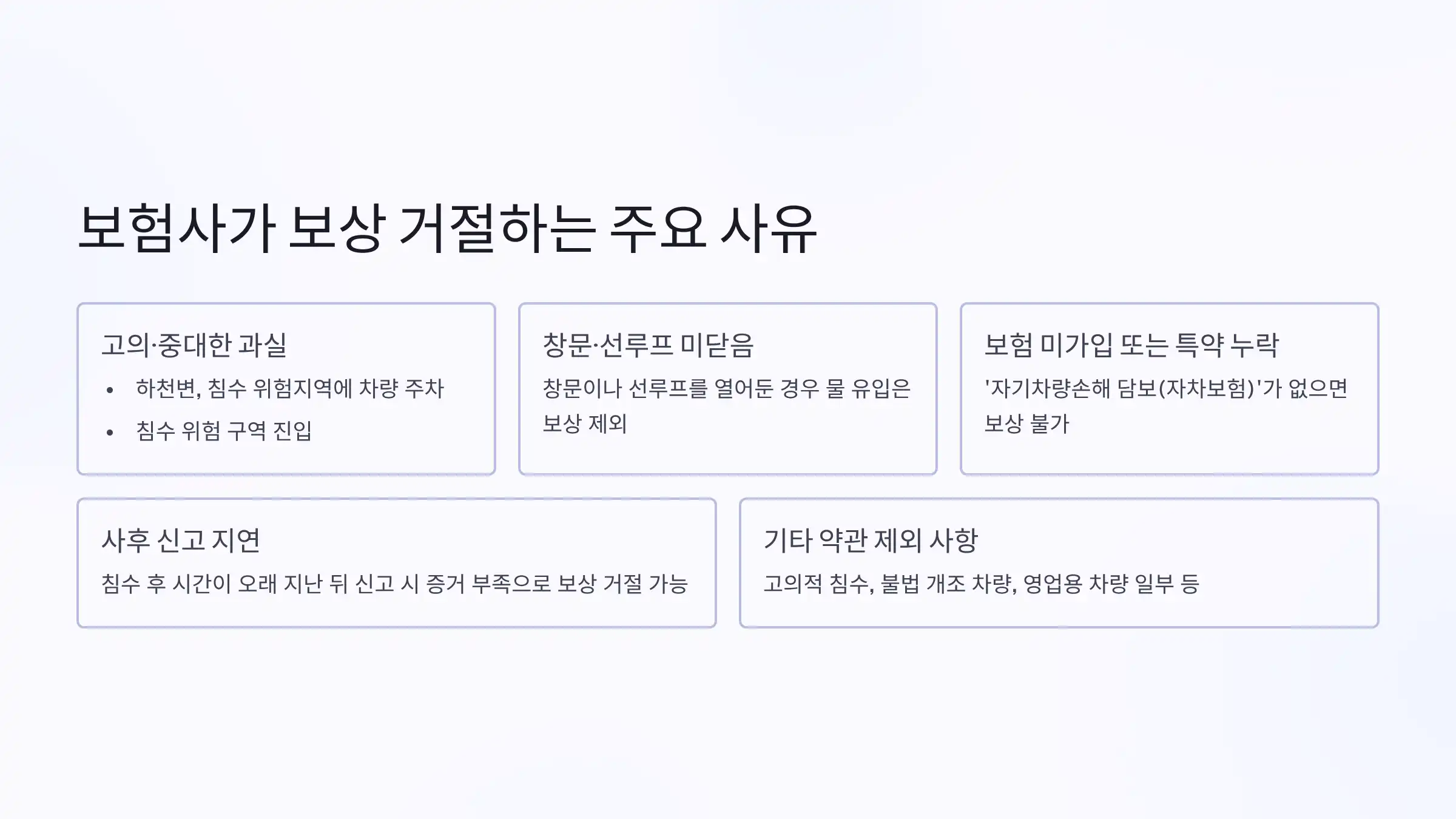 보험사가 보상 거절하는 주요 사유