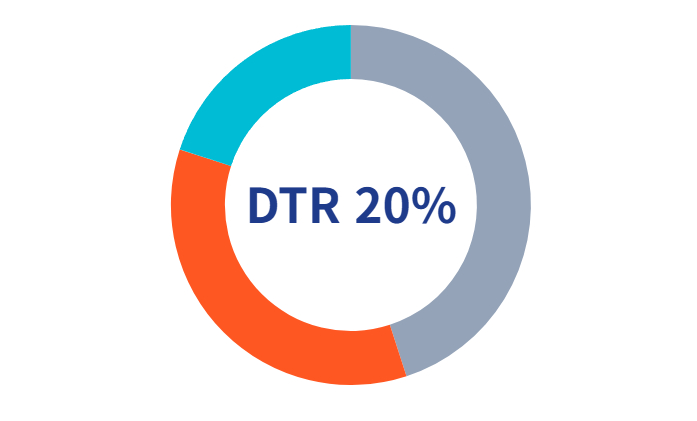 커피-로스팅-DTR-20-퍼센트-기준점-차트/ 로스트 프로 / Roast Pro