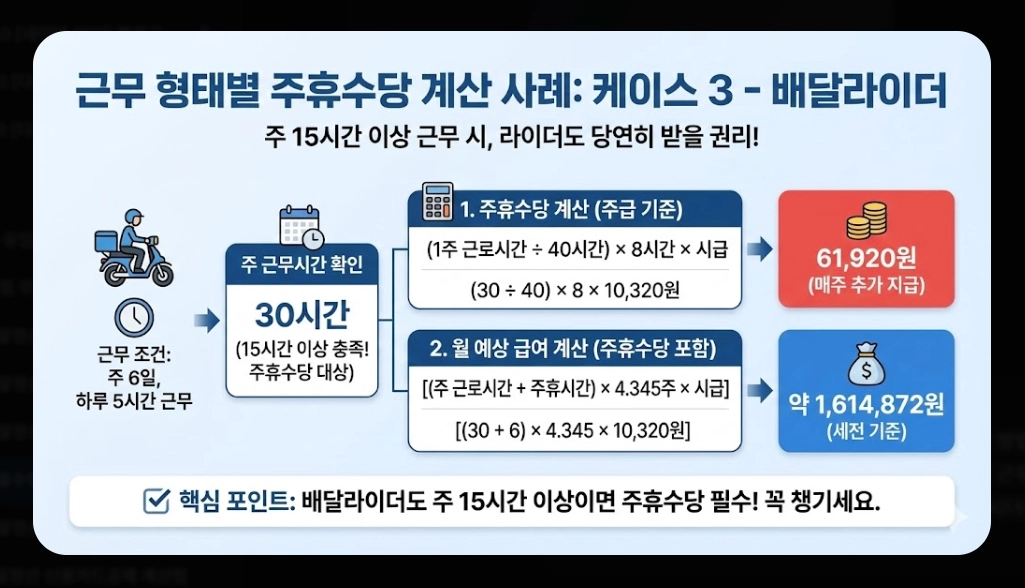 주휴수당계산기