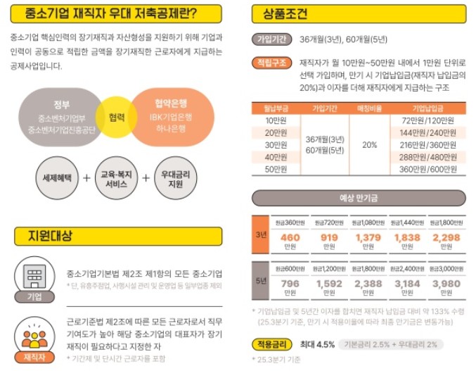 중소기업 재직자 우대 저축공제 설명