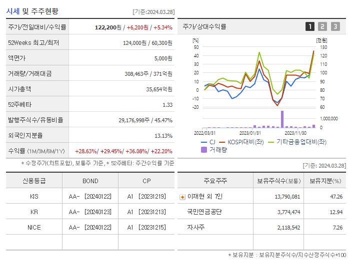 CJ_기업개요