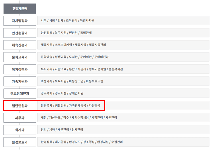 보령시청-조직도