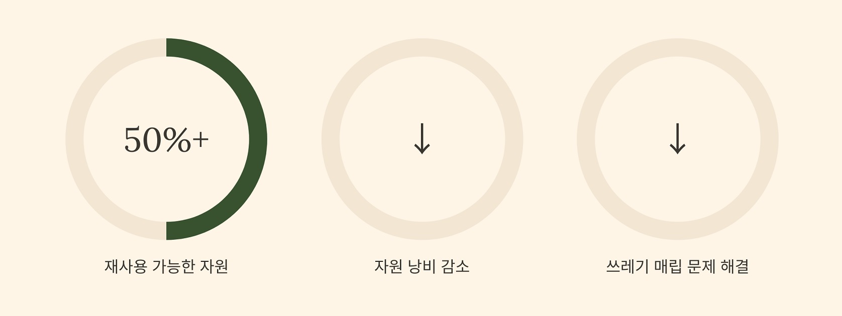 환경에 미치는 긍정적인 영향