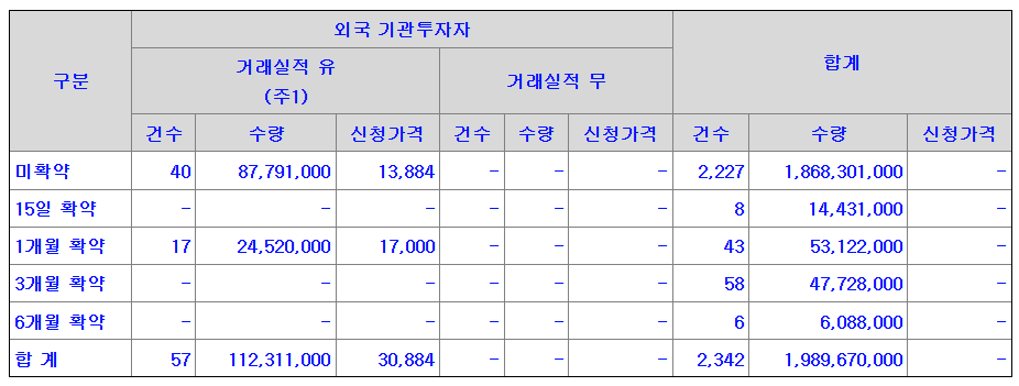 티엑스알로보틱스 공모주 수요예측결과 상장일