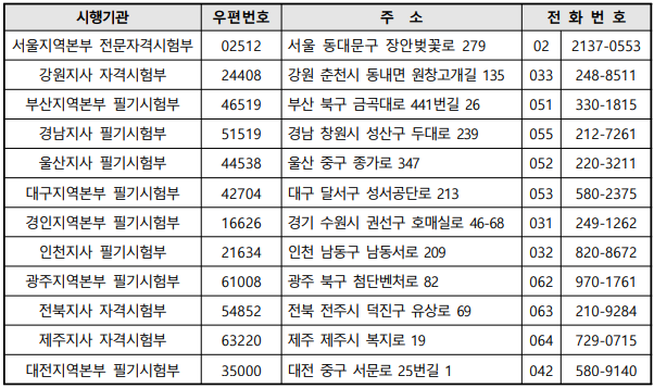 시험 시행기관