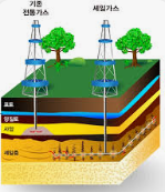 미국 셰일 산업 투자 전략
