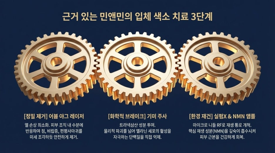 클라리티 색소레이저