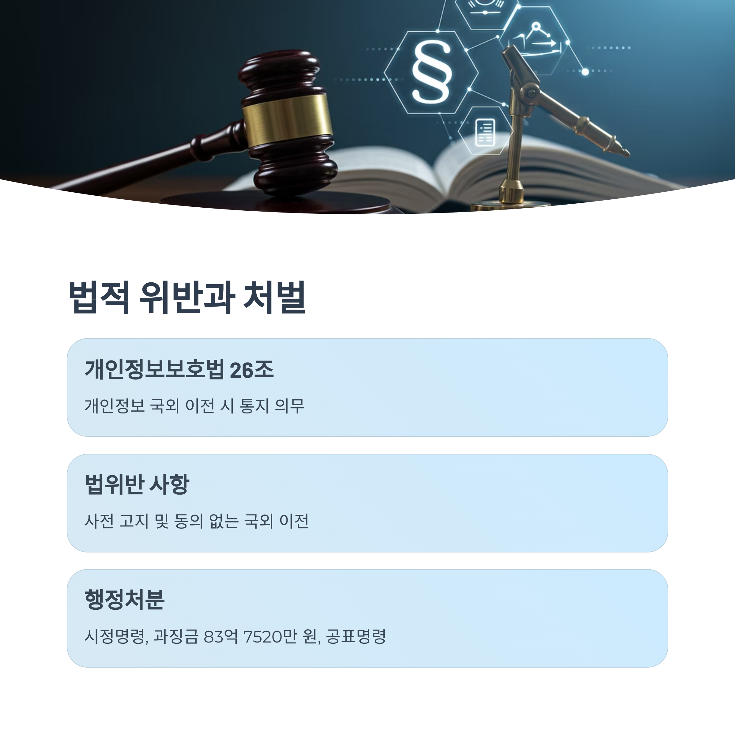 관련 법률과 위반 사항