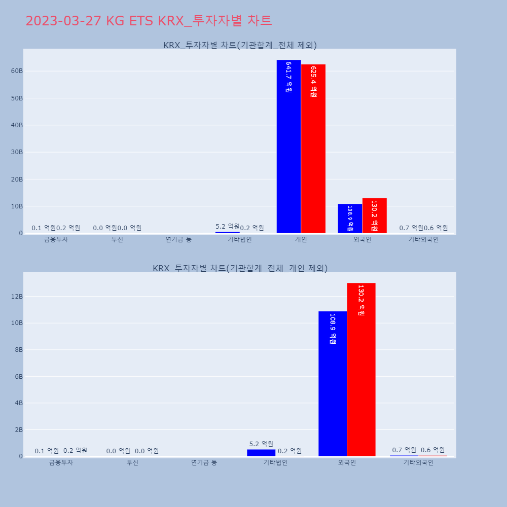 KG ETS_KRX_투자자별_차트