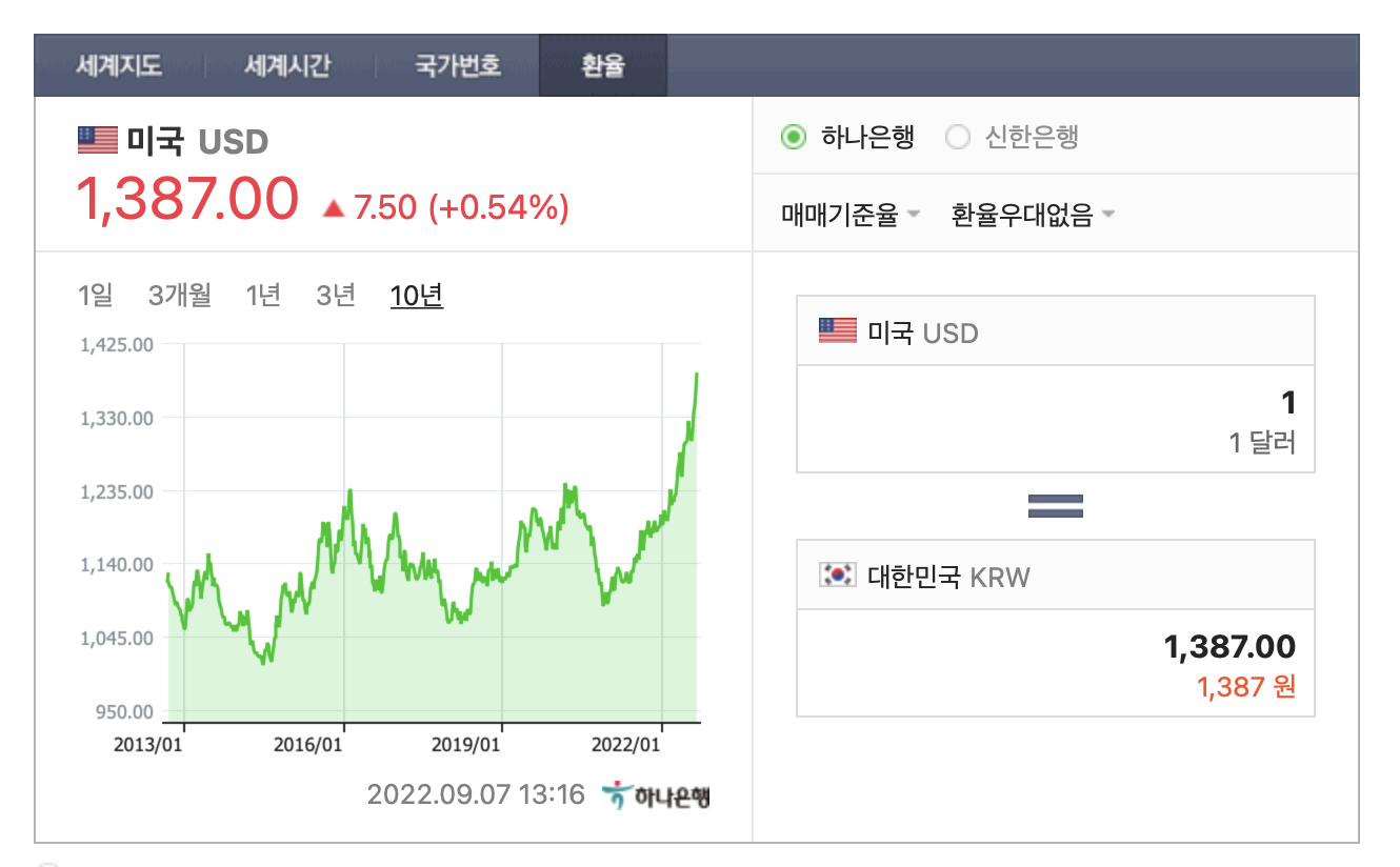 달러환율_9월7일