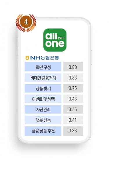 농협은행