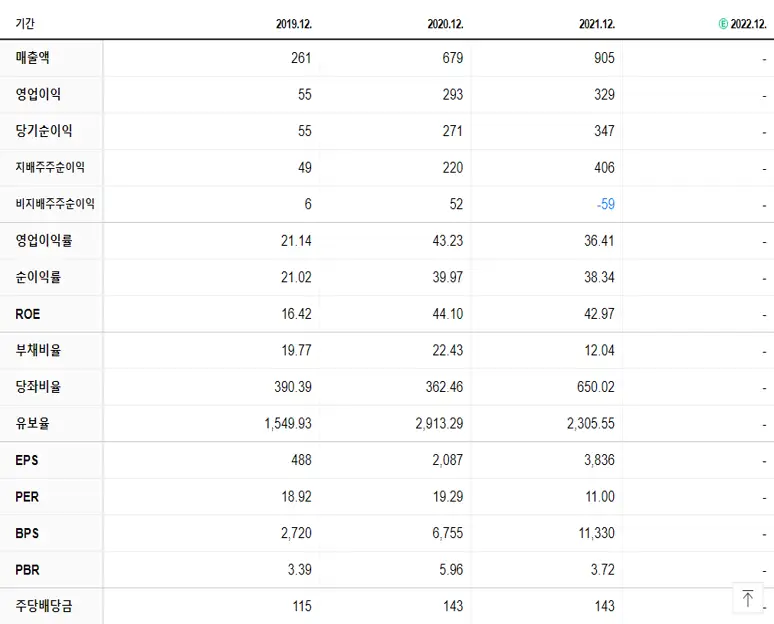 노바텍 재무제표
