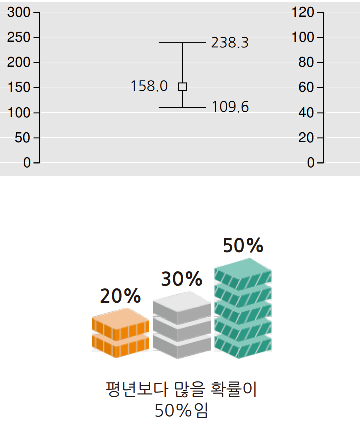 2024년 9월 부산 강수량 예보 그래프
