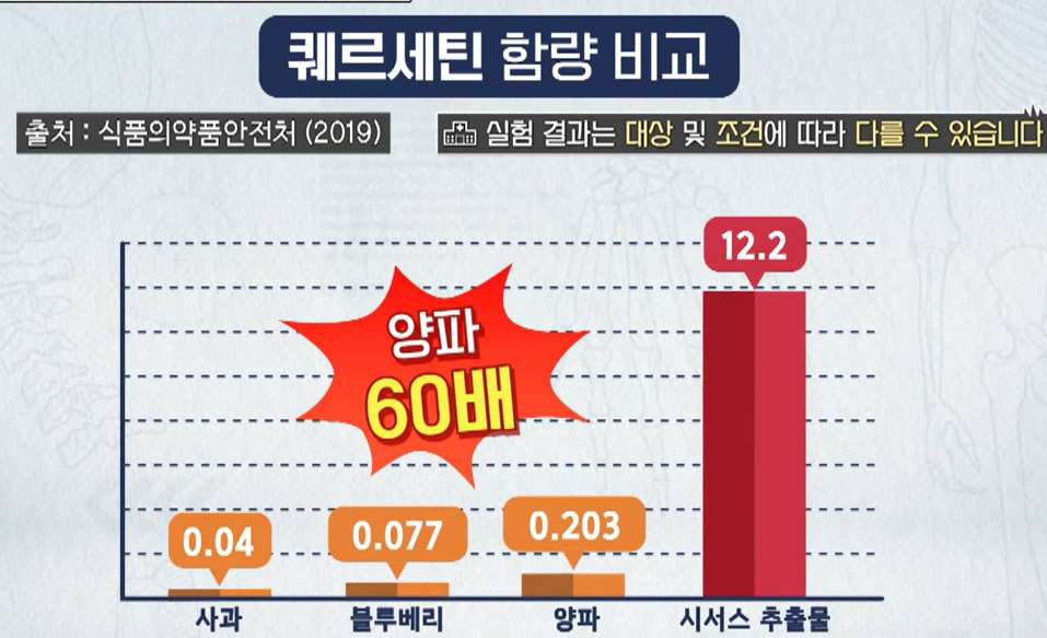 시서스 효능