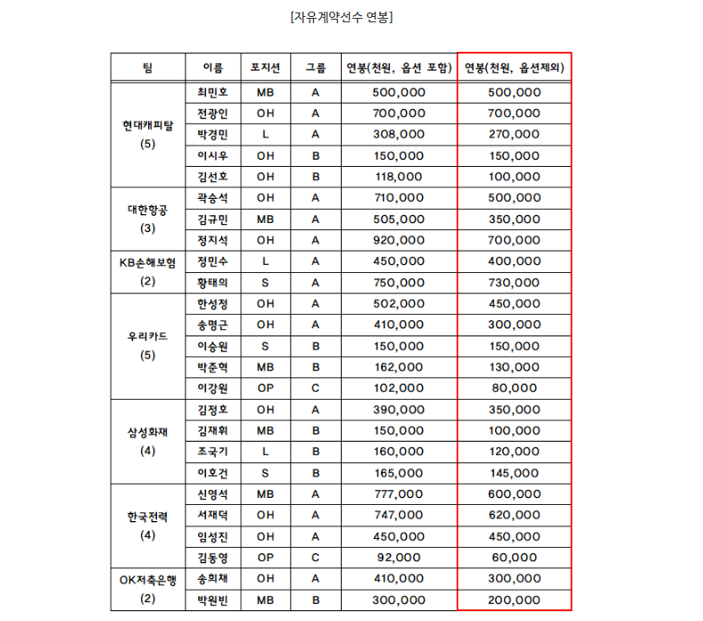 2024 남자배구연봉