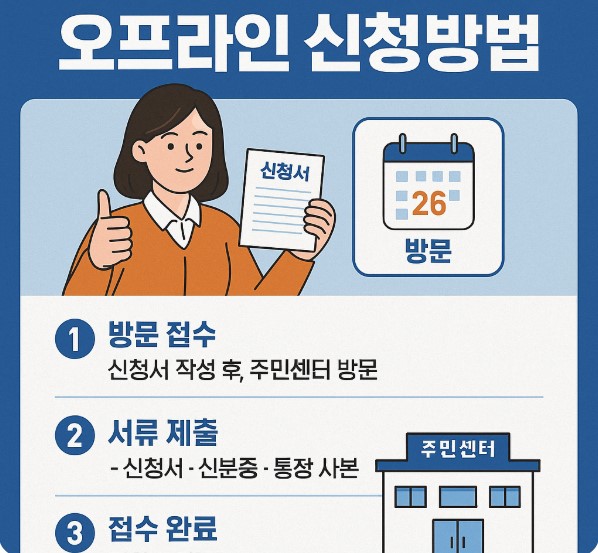 민생회복 지원금 오프라인 신청방법 이미지