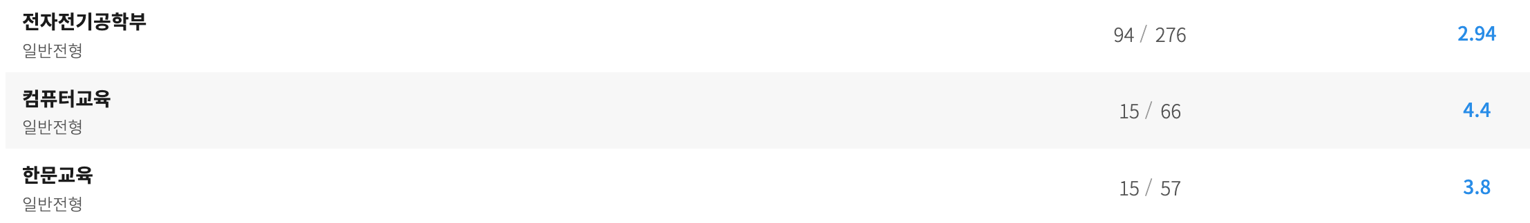 2023성균관대 정시 경쟁률