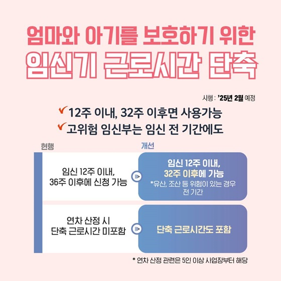 임신기 근로시간 단축[출처 고용노동부]