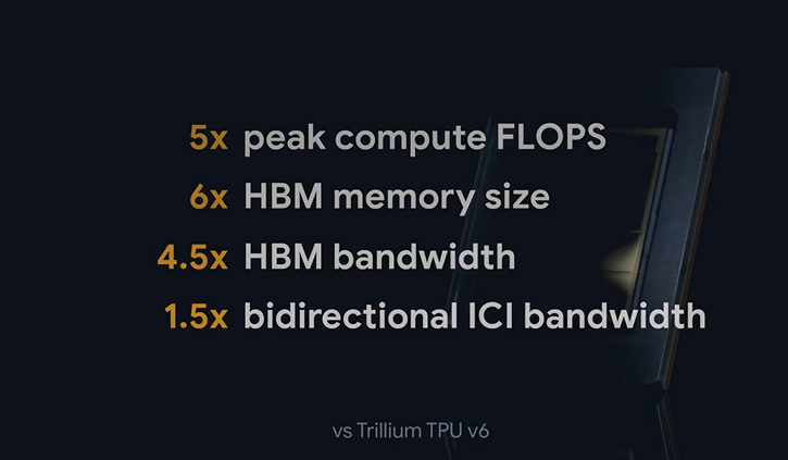 긴장 고조! 2025년 AI 칩 시장 판도 변화, 구글 vs 엔비디아 메타 협상 전격 해부