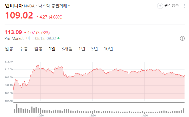 엔비디아 차트