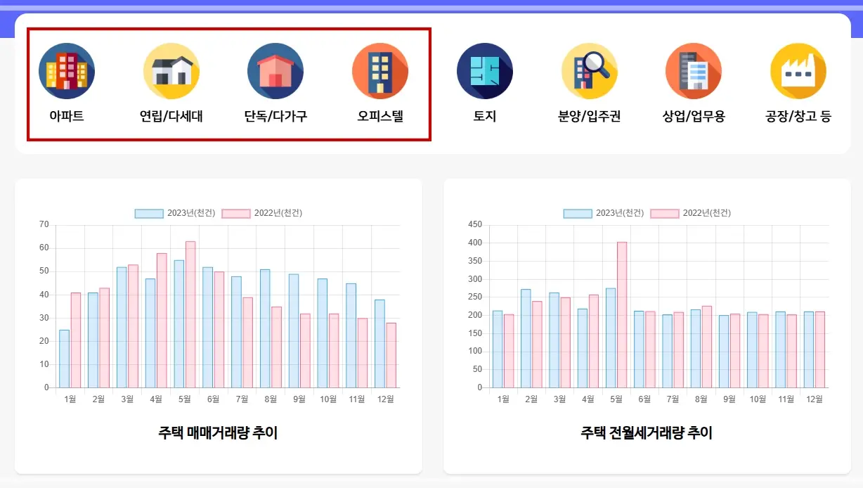 아파트-실거래가-조회-국토부-KB부동산