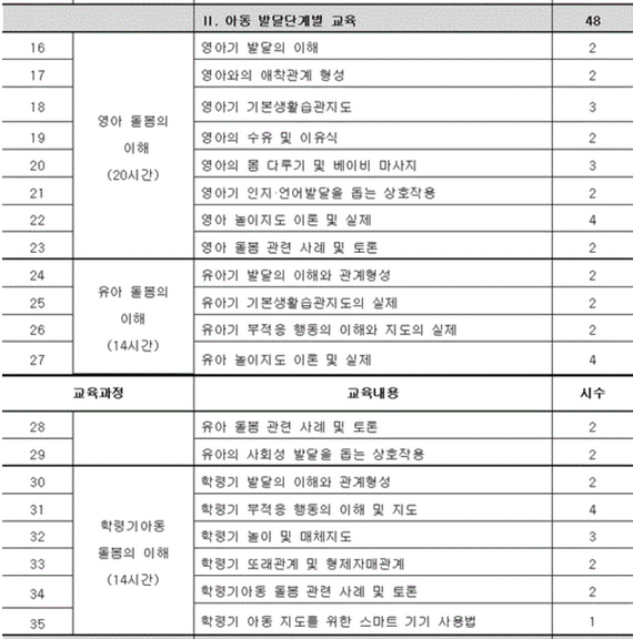아이돌보미-양성교육과정