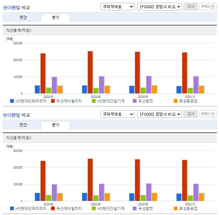 현대두산인프라코어_업종분석