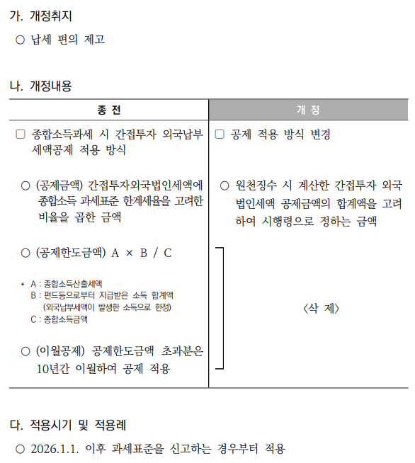 간접투자 외국납부세액공제 적용 방식 개선