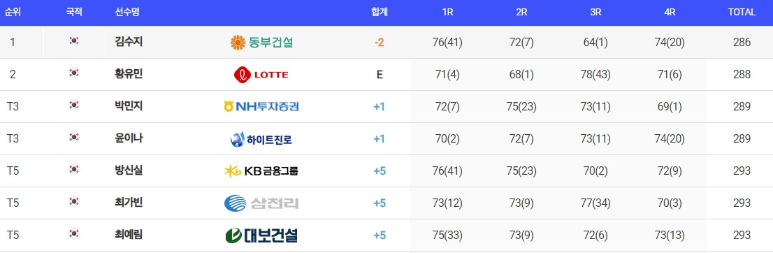 하이트진로 챔피언십 우승 상금