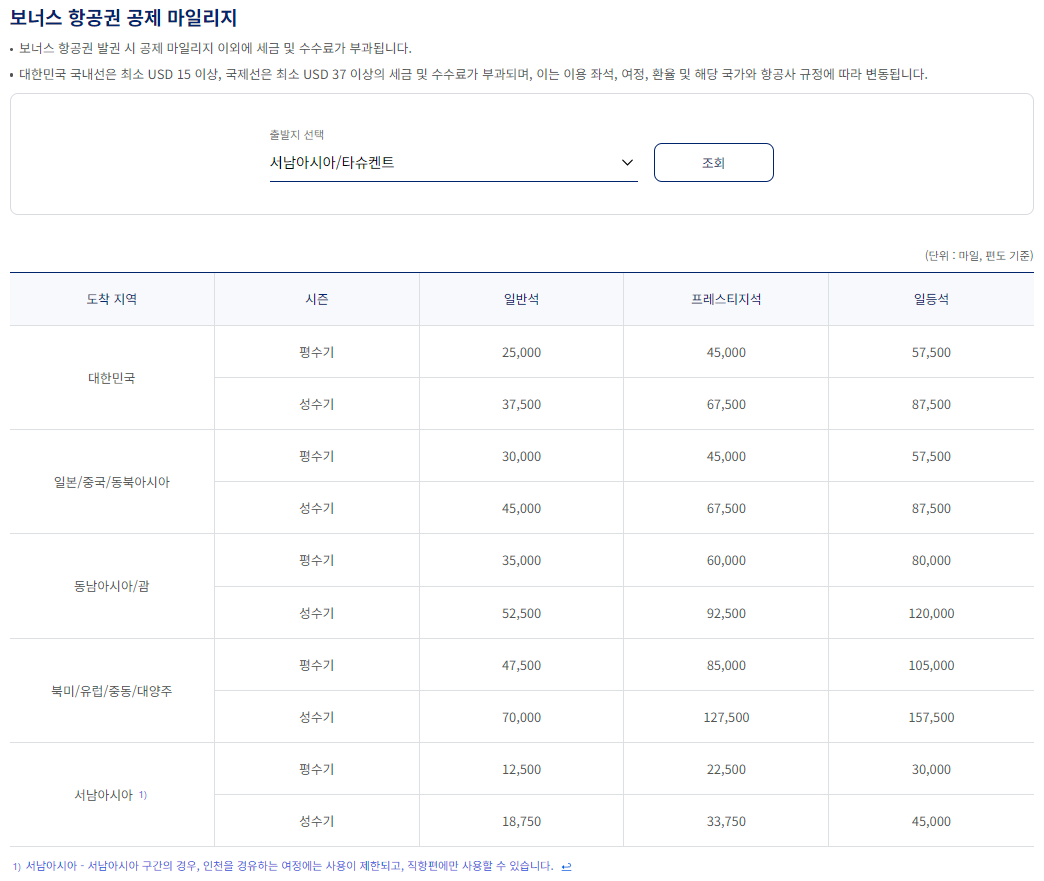 대한항공 보너스 항공권 공제 마일리지 출발지 서남아시아/타슈켄트