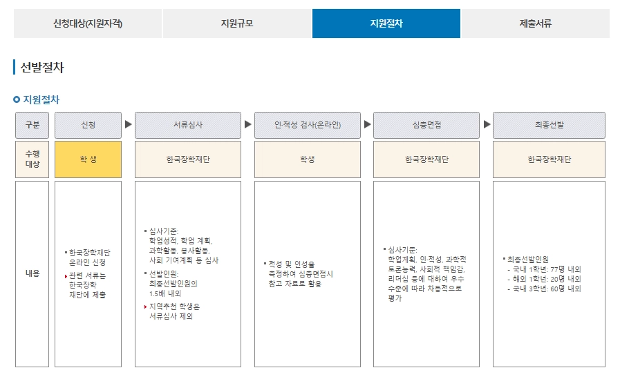 우수학생 국가장학금조건 3분확인