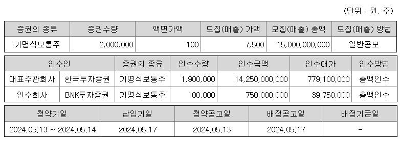 에스오에스랩 5월 IPO 청약 일정