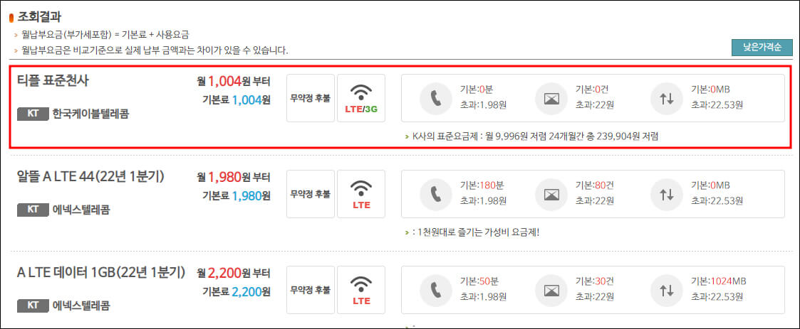 KT 통신망 알뜰요금제 결과