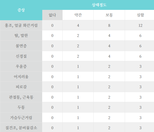 생리 자가진단표