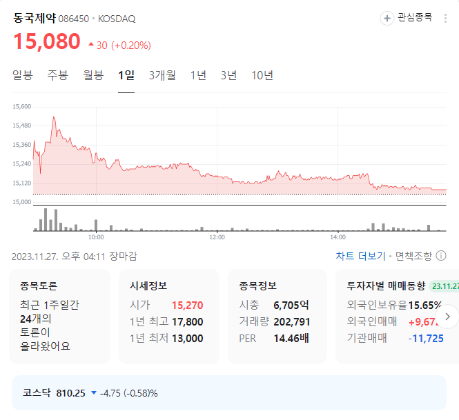 동국제약 주가