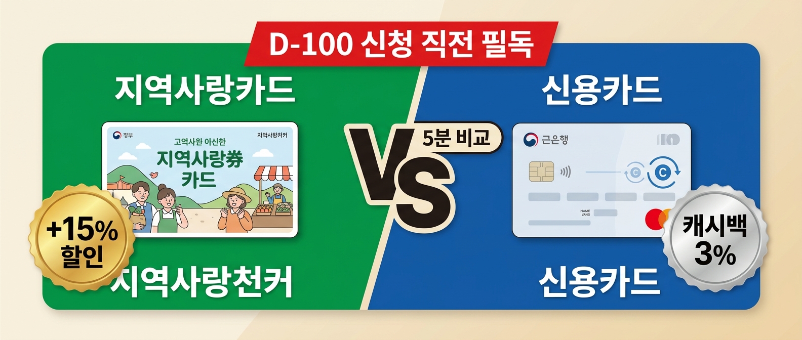2026 고유가 지원금 지역사랑상품권 vs 신용카드 5분 비교 할인 15% 캐시백 의사결정 썸네일