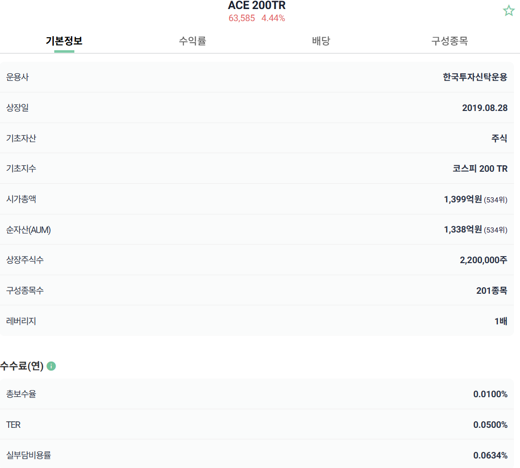 네이버증권 ETF분석에서 나오는 총보수가 아닌 진짜 &amp;#39;실부담비용률&amp;#39;이 얼마인지 체크가능합니다