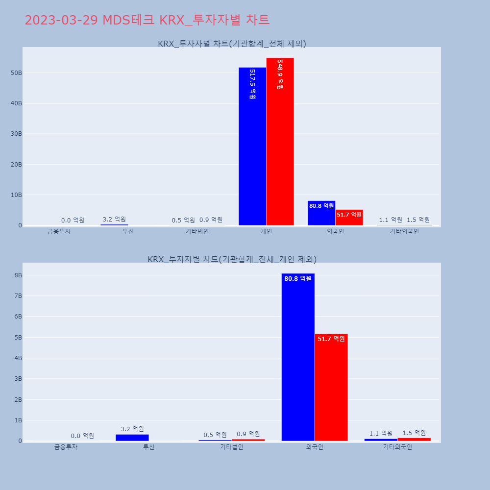 MDS테크_KRX_투자자별_차트