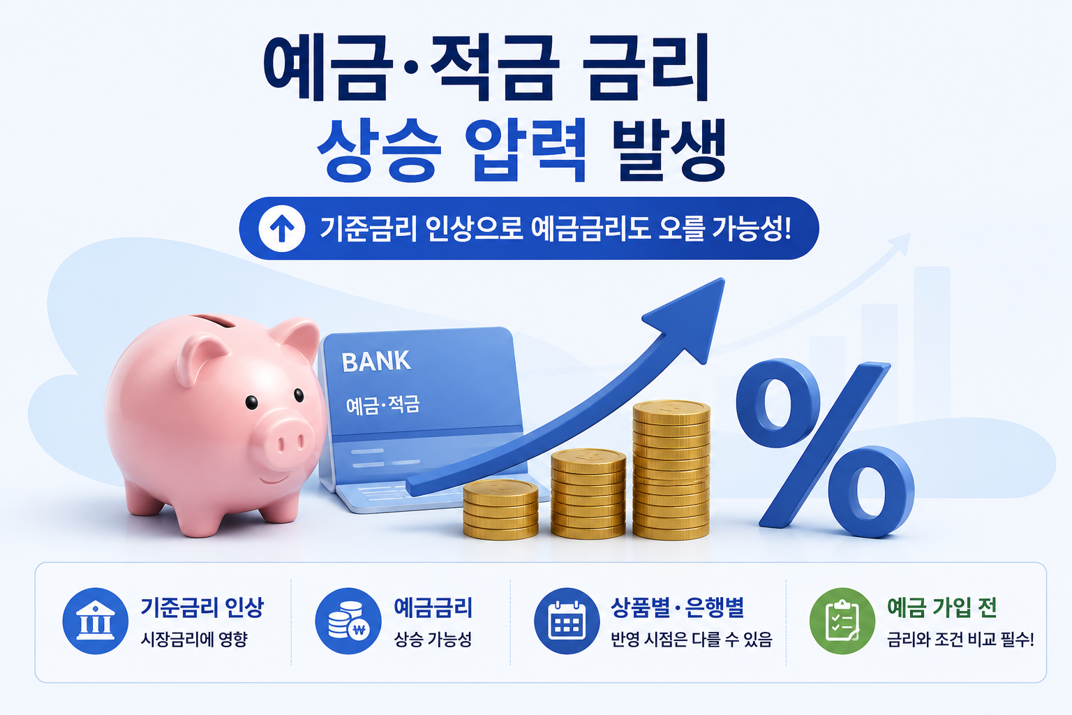 기준금리 인상에 따른 예금 적금 금리 상승 가능성